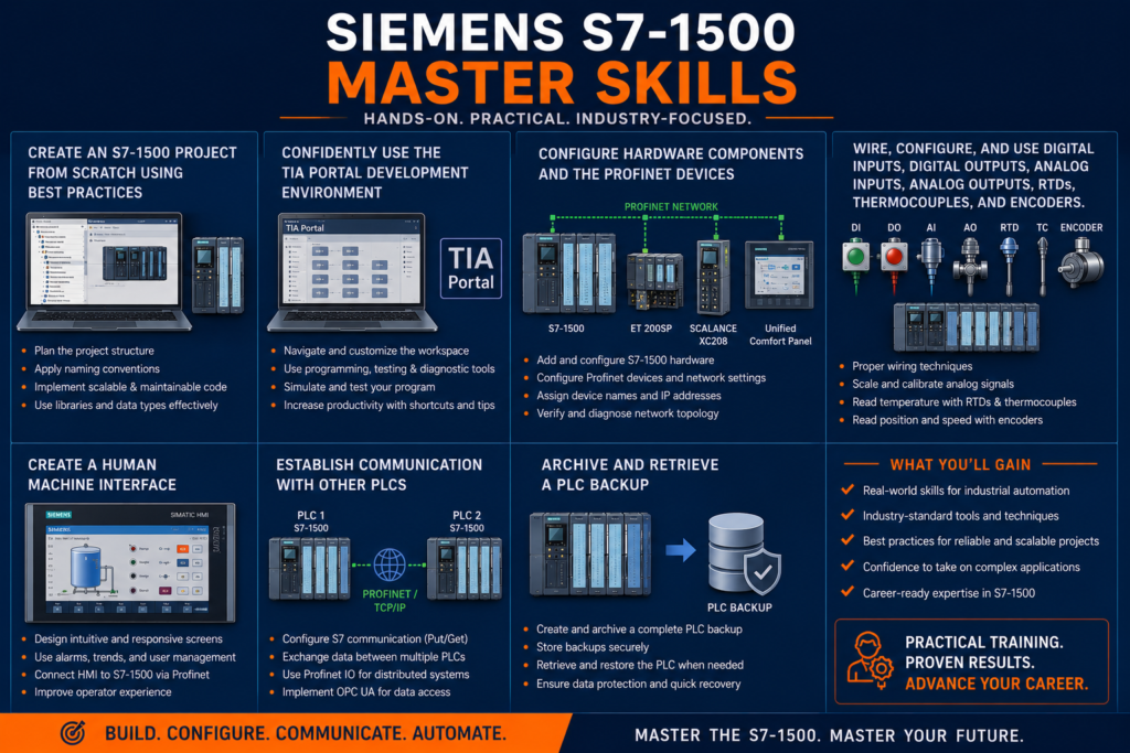 Master S7-1500 PLC